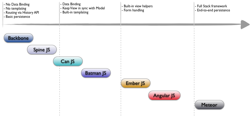 App Frameworks