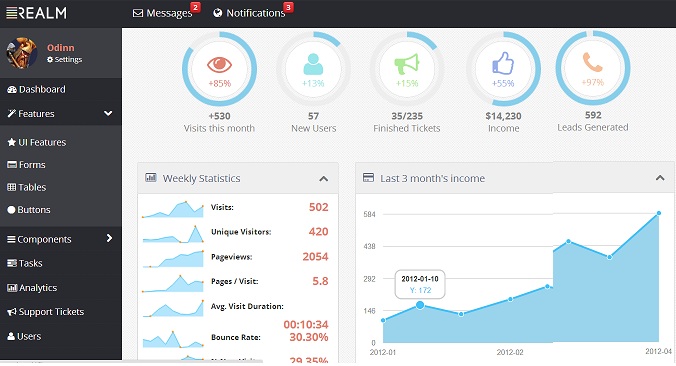10 Highly Responsive Admin Templates for Your Websites