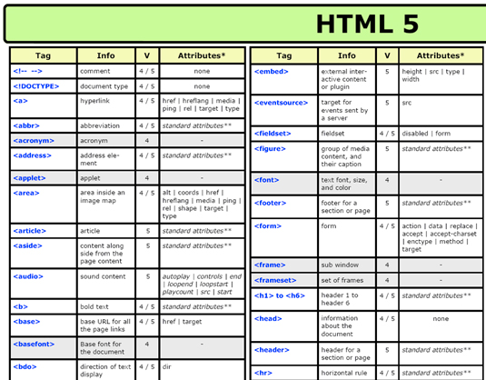 HTML5 resources