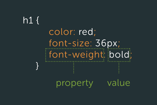 css-best-property-value