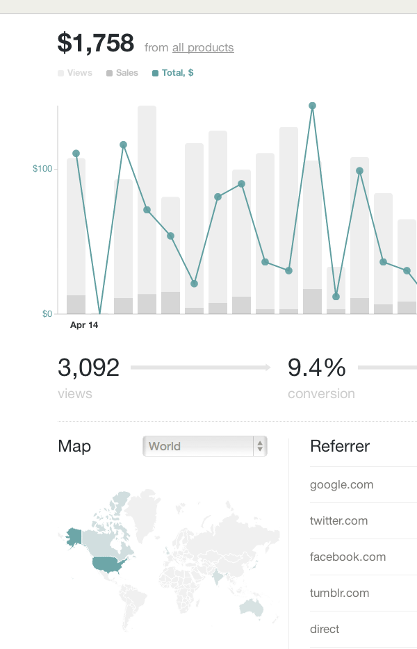 gumroad-analytics