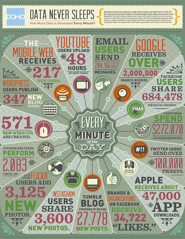Infographic Visualises the Web's Massive, Constant Flow of Data