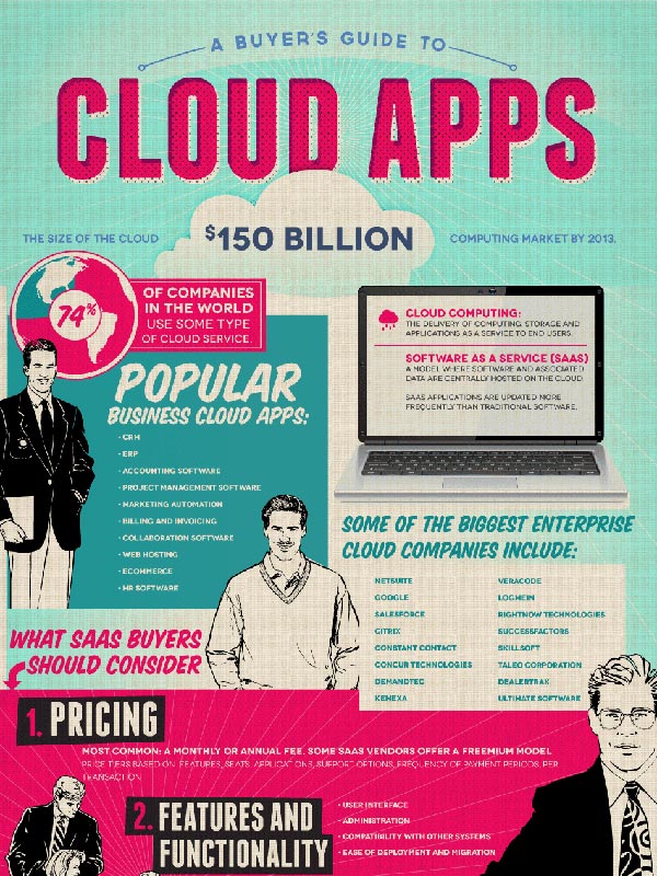A Buyer's Guide to Cloud Apps