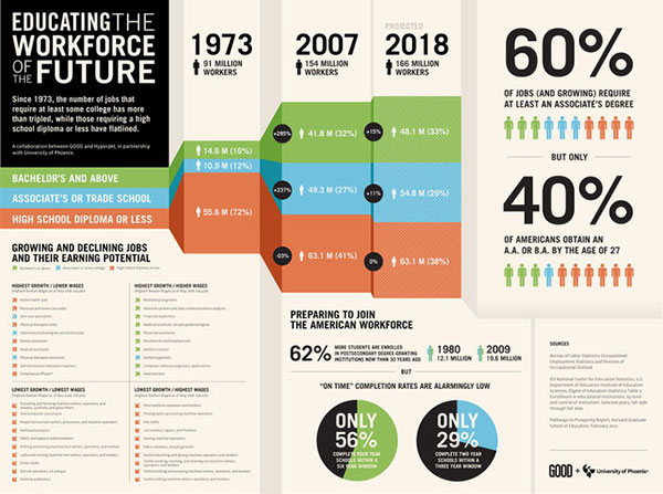 10 Steps to Designing an Amazing Infographic
