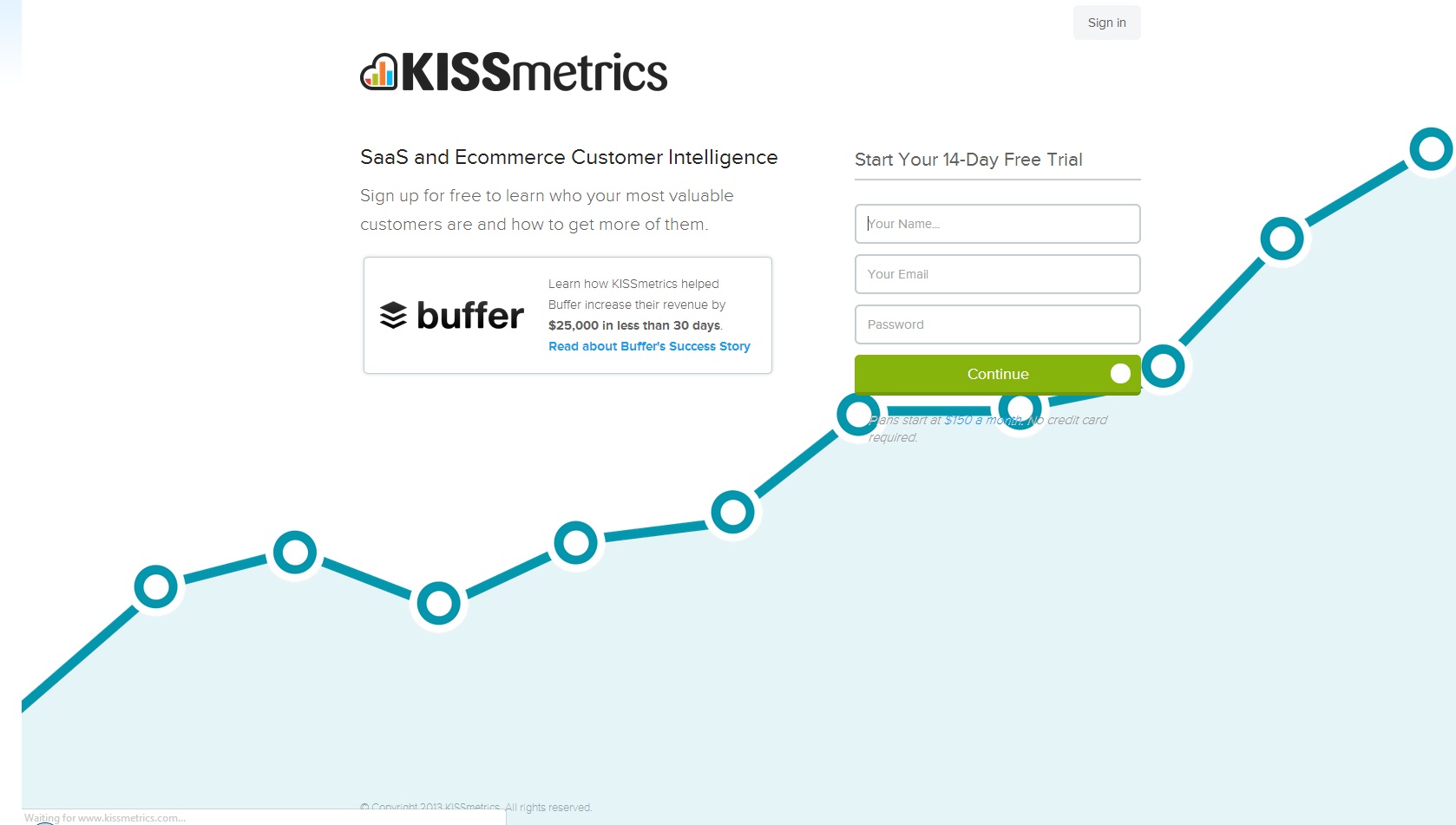 KissMetrics