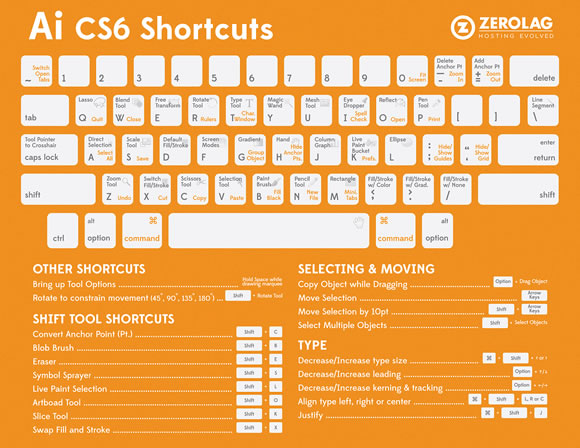 Adobe Illustrator CS6 Shortcuts Cheatsheet