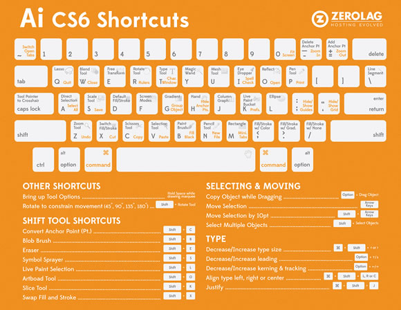 Adobe Illustrator Cs6 Shortcuts Cheat Sheet Idevie