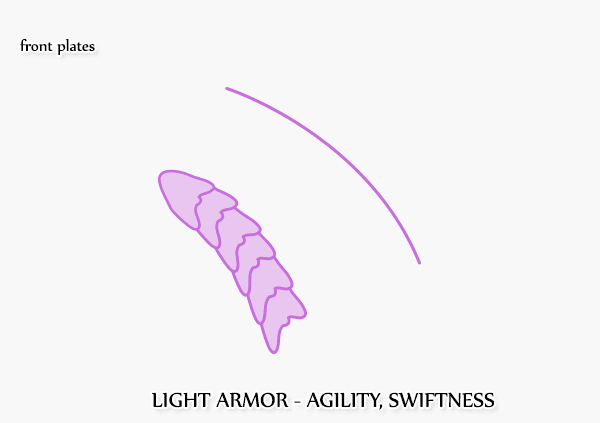 dragonbody_5-4_light_armor