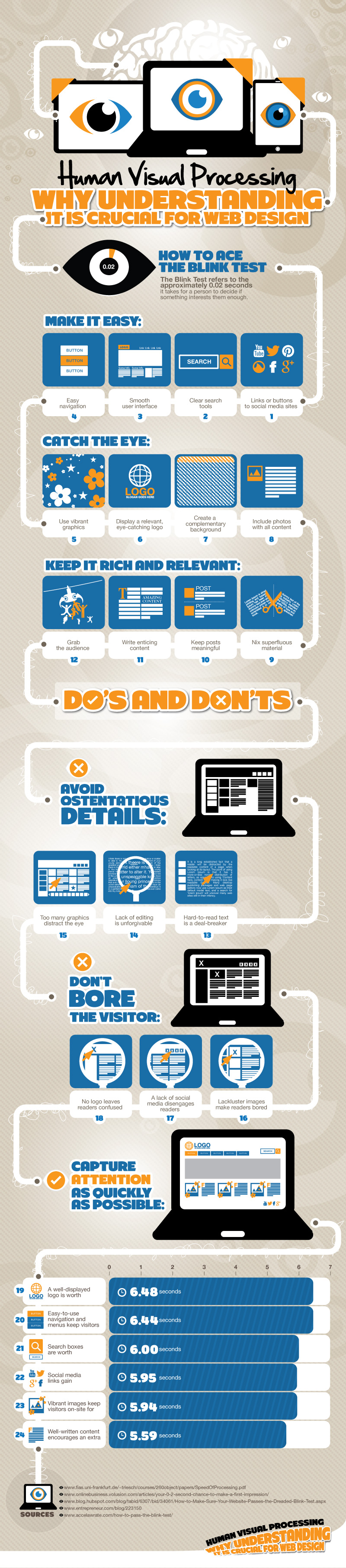 instantShift - Why understanding Human Visual Processing is Crucial for Web Design