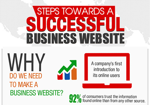 Steps Towards a Successful Business Website