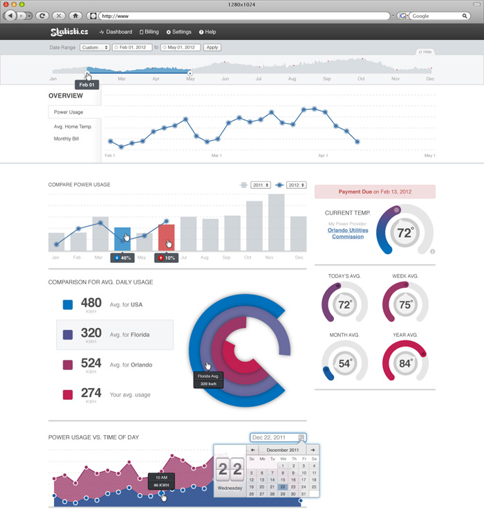 Home Statistics Dashboard