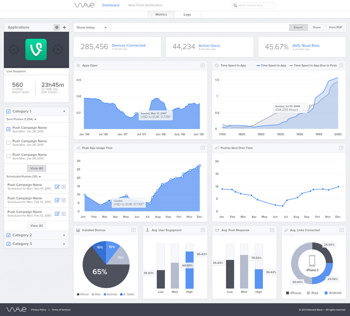 Element Wave Dashboard Update