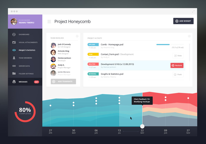 To-Do Dashboard