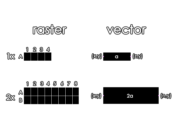 mousedrawing-1-1-vector-vs-raster-fix