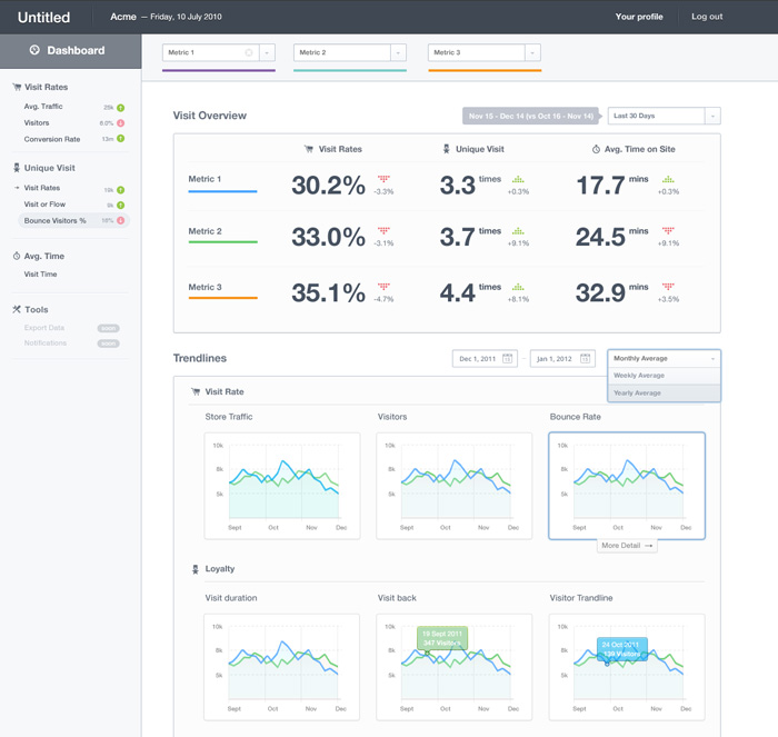 Dashboard Full 2