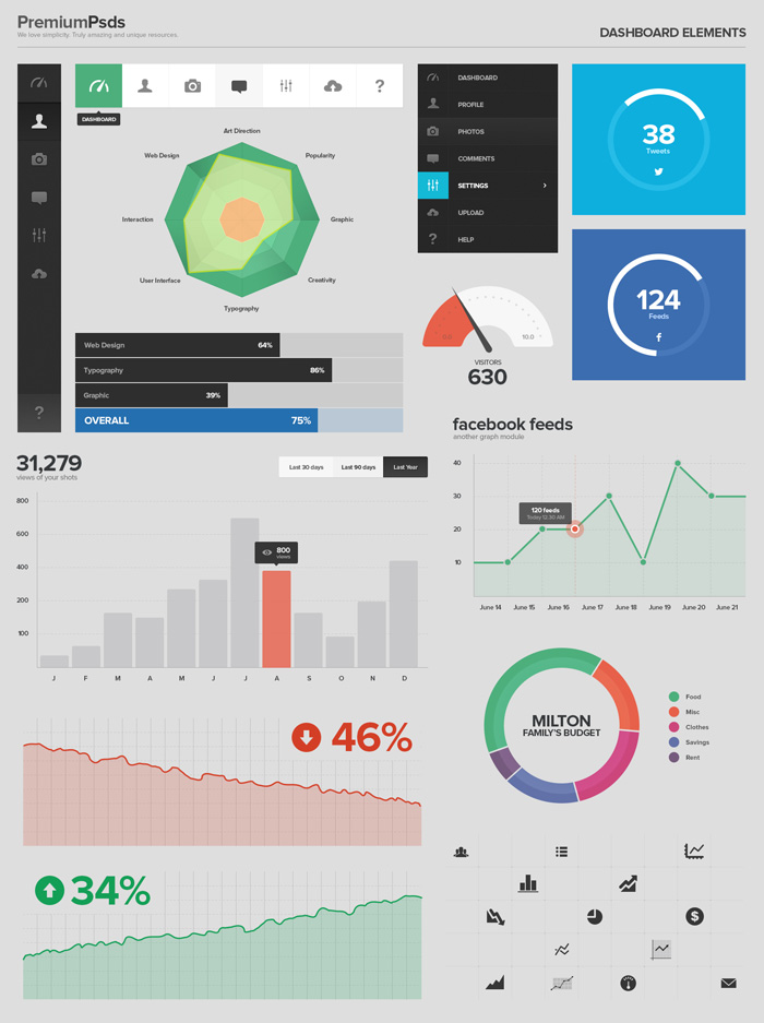 UI Kit - Dashboard Elements Psd