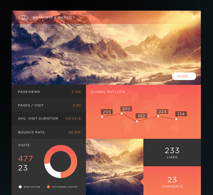 20+ Awesome Dashboard Designs That Will Inspire You iDevie