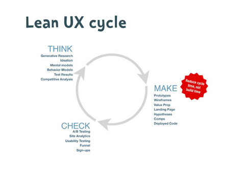 Lean UX - How to Apply Lean Principles to User Experience Design