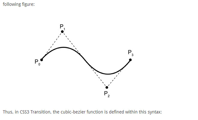 css3 transition cubic bezier tutorial