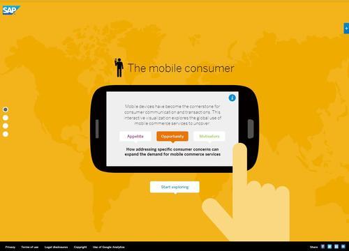 SAP Mobile Consumer Trends