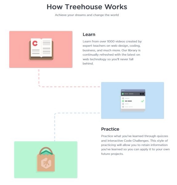 20 best online courses websites for web designers and developers idevie