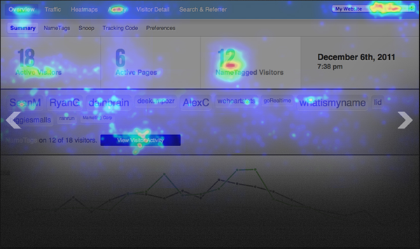 Heatmaps Reinvigorate Heatmap