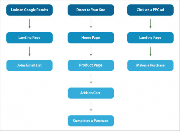 user driven website