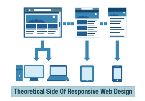 Everything You Need To Know About Responsive Design – The Theoretical Side