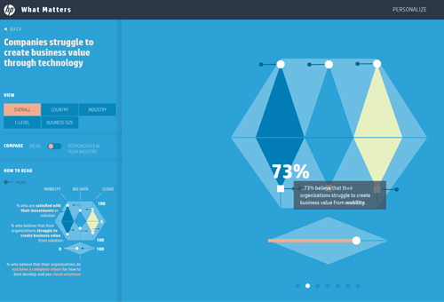 HP Matters Website with Exclusive Content Arrangement