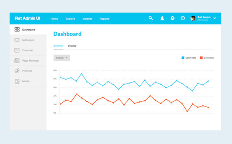 Flat admin template