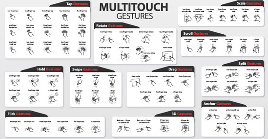 multitouch gestures
