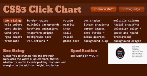 CSS3 Clickchart