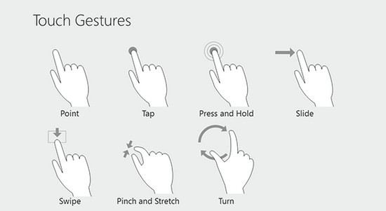 touch gestures by dm