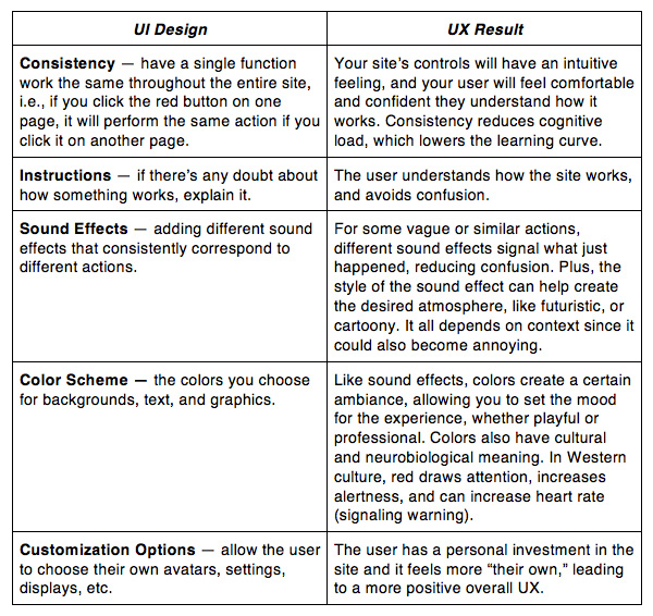 ui ux design