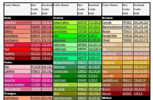 CSS Color Codes