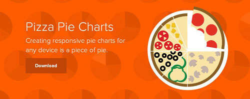 Pizza Pie Charts