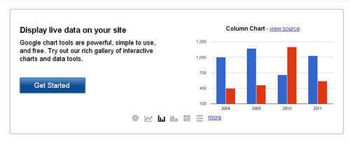 Google Charts