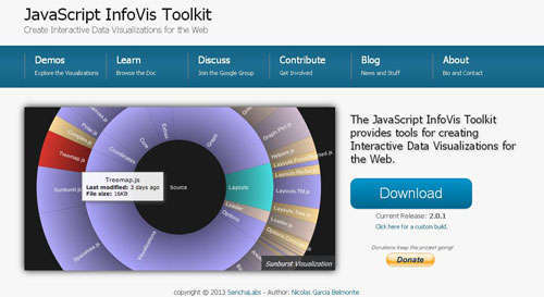 JavaScript InfoVis Toolkit