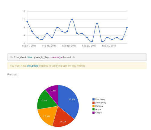 Chartkick