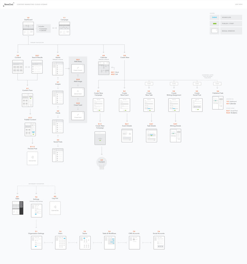 Sitemap by Ed Moss