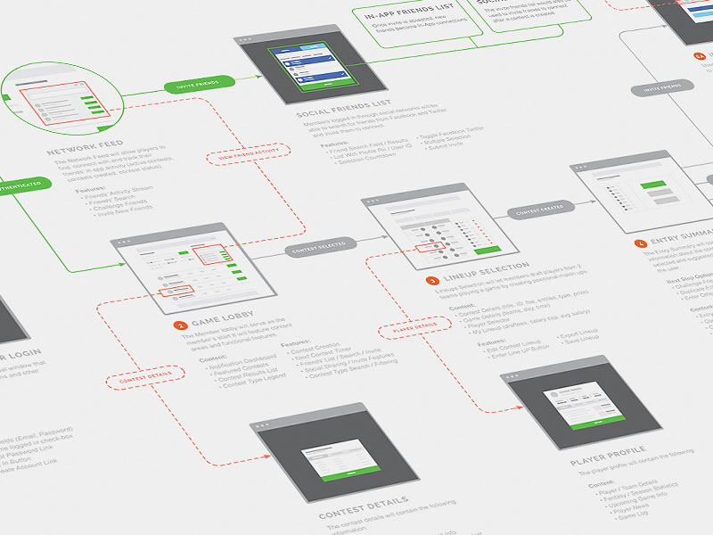 Application User Journey by Michael Pons