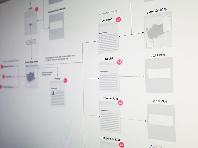 Sitemap for IntelliMap by AveA by John Menard