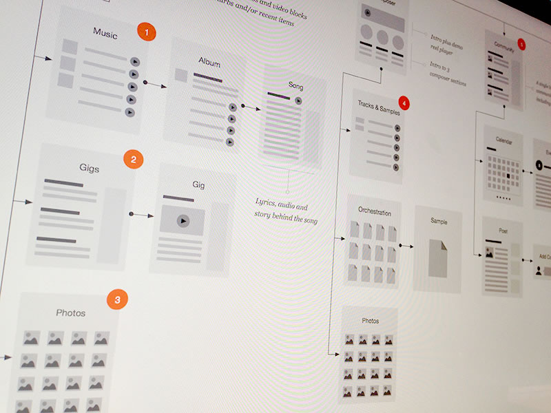 flow chart web based and network map creator