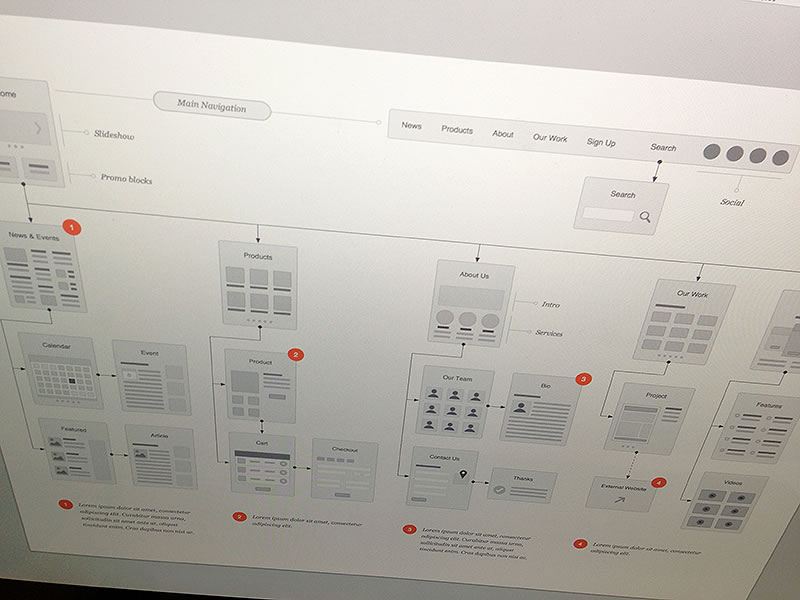 Website Flowcharts Stencil by Eric Miller