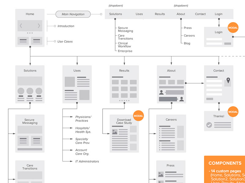 Sitemap/Flowchart for Web by Jane Zhu