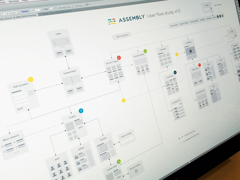 flow chart web based and network map creator