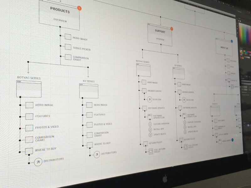 User Flow by Eric Ressler