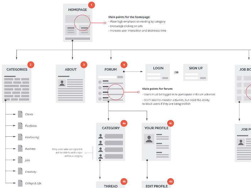 Sitemap For Student Guide by Janna Hagan