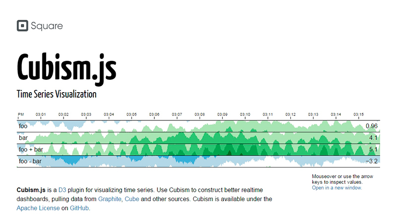 Cubism: Time Series Visualization