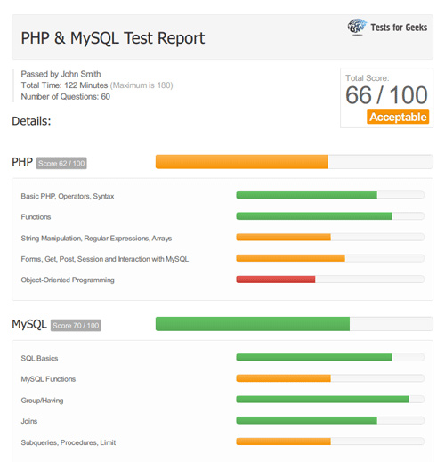 Tests for Geeks Report